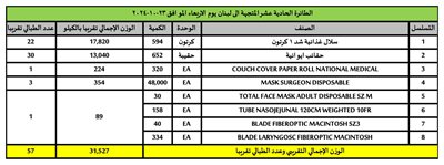  استلام الطائرة  الحادية عشر من المساعدات الإنسانية المقدمة من المملكة العربية السعودية